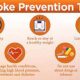 Healthy living reduces hereditary stroke risk